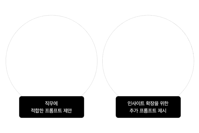 챗엑사원(ChatEXAONE)의 지시문(Prompt) 추천 기능. 사진제공=LG
