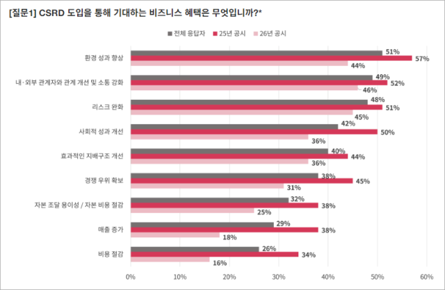 자료 제공=삼일PwC