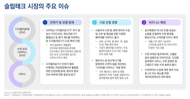자료 제공=삼정KPMG