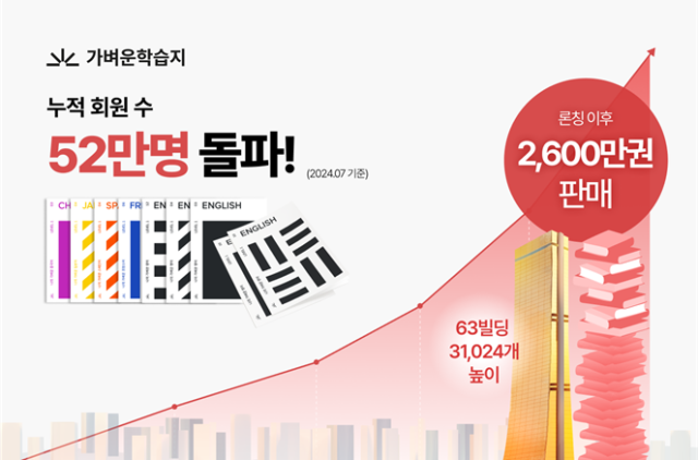 사진제공=데이원컴퍼니