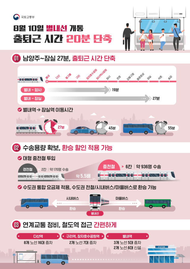 자료=국토부