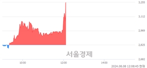 <코>GH신소재, 현재가 5.52% 급등