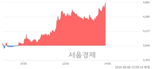 <코>서울제약, 상한가 진입.. +29.91% ↑