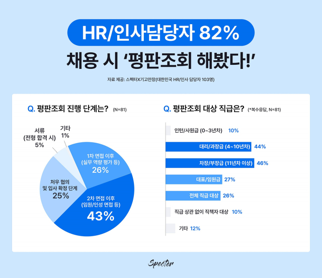 사진제공=스펙터