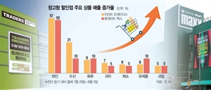 "싸게 많이 사가자" 여름 휴가철에 오픈런…창고형 할인점 인기