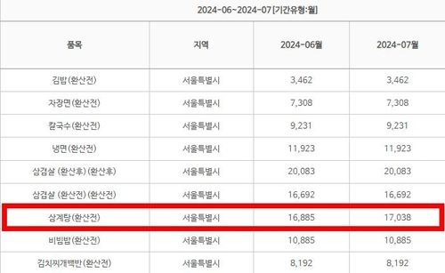 한국소비자원 참가격. 연합뉴스