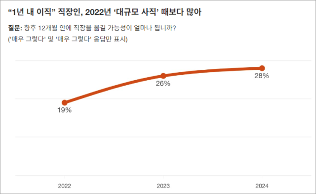 자료 제공=삼일PwC