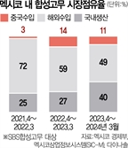 "중국産 덤핑 더는 못참아"…중남미 잇단 보복관세