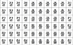 한글의 유행