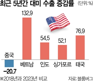 中 빈자리 꿰찬 '스윙 컨트리'…新공급망 품었다