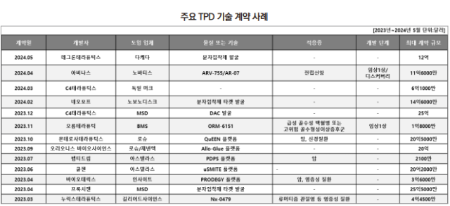 자료=한국제약바이오협회