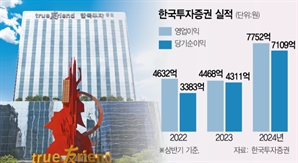 [스타즈IR] 한국투자證, 개인고객 잔액 9조↑…'1조 클럽' 가시화