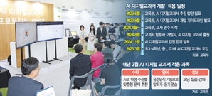 맞춤교육 이끌 'AI 교과서' 완성도 높인다