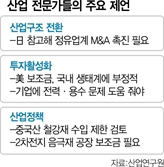 "日 정유업계 사례 참고…한국도 산업 구조 재편해야"