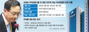 회장님 처남댁·처조카에…우리銀, 수백억대 부정 대출