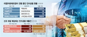 M&A 시장에도 금리 인하 훈풍… '대출 갈아타기' 성행 [시그널]