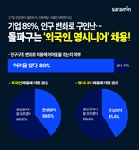 기업 90%는 구인난…"외국인·영시니어가 돌파구"