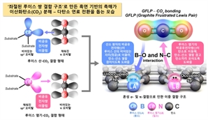 바닷물 속 이산화탄소, 이제 연료다