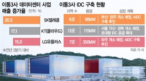 AI시대 맞은 이통3사, 데이터센터 사업 핵심 매출원 기대