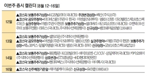 [이번주 증시 캘린더] 뱅크웨어글로벌·유라클 코스닥 입성…티디에스팜·이엔셀 청약