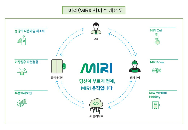 영업이익률 20% 넘긴 현대엘리…이 사업으로 웃었다는데?