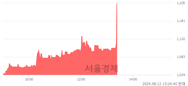 <유>대우부품, 현재가 8.90% 급등