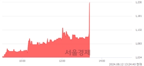 <유>대우부품, 현재가 8.90% 급등