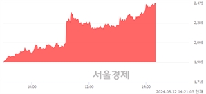 <코>삼기이브이, 상한가 진입.. +29.92% ↑