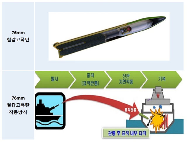 사진 제공=방사청