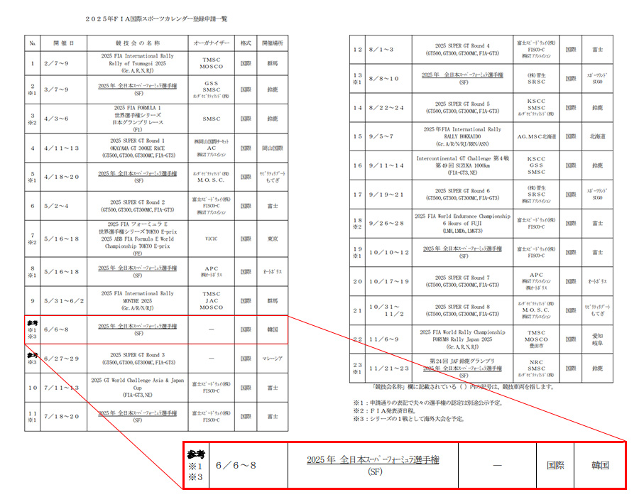 2025년 FIA 국제 스포츠 캘린더 등록 신청 일람. 사진: JAF