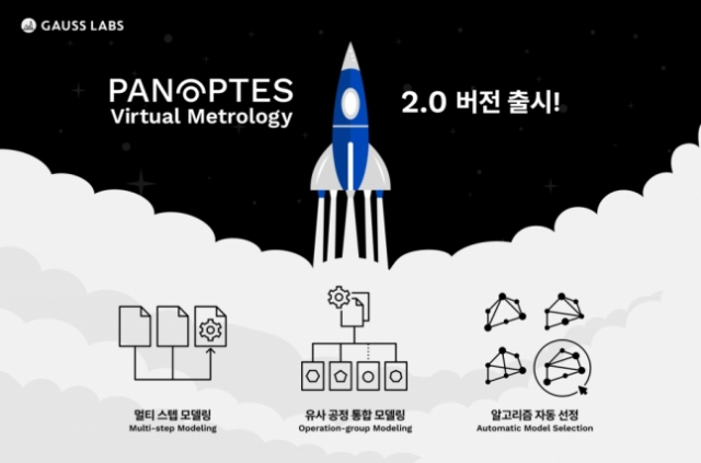 SK하이닉스가 투자한 산업용 AI 기업 가우스랩스의 파놉테스 2.0 솔루션. 사진제공=SK하이닉스