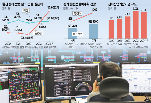 한국전력공사 직원이 13일 전력수급 상황을 모니터를 통해 확인하고 있다. 전력거래소에 따르면 전날 오후 2~3시께 전력 총수요는 역대 최대치인 102.327GW를 기록했다. 연합뉴스