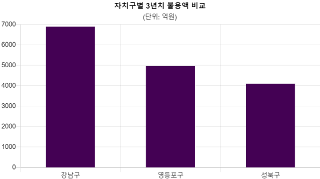 자료=박수빈 의원