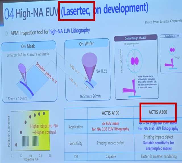 기존 EUV APMI인 액티스 A100과 High-NA EUV용 APMI인 액티스 A300의 성능 비교. 자료출처=삼성전자 민철기 박사 발표 슬라이드.