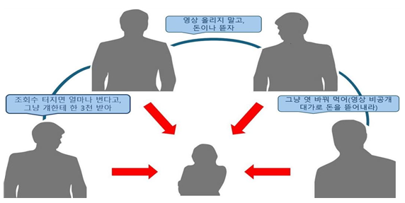 ‘사이버렉카 SNS 대화방’ 자료 = 수원지검