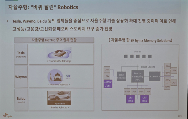 자료출처=강욱성 SK하이닉스 부사장 발표자료.