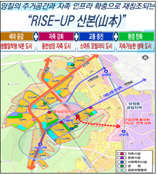 산본신도시 정비기본계획(안). 이미지 제공 = 군포시