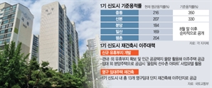 중동 350%·산본 330% 용적률로 재건축…총 4만 가구 늘어난다