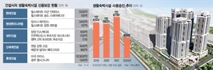 생숙 '폭탄 돌리기'…건설업계 유동성 위기 새 뇌관 되나