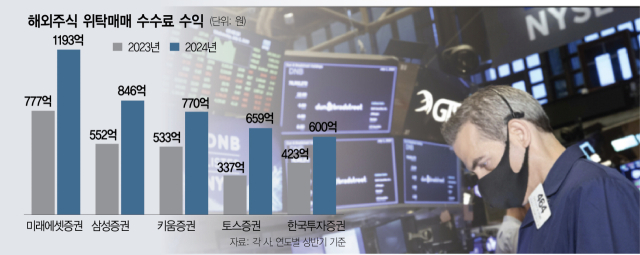 '이참에 바꿀까'…서학개미 거래 플랫폼 요동