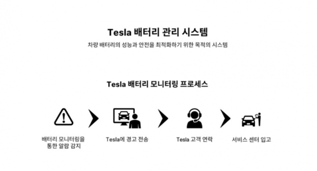 테슬라코리아가 고객에게 ‘테슬라는 안전을 최우선으로 차량을 설계합니다’라는 제목의 이메일을 보냈다.