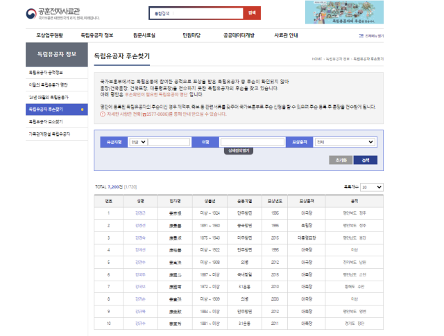공훈전자사료관 ‘독립운동가 후손찾기’ 페이지. 공훈전자사료관 홈페이지 캡처