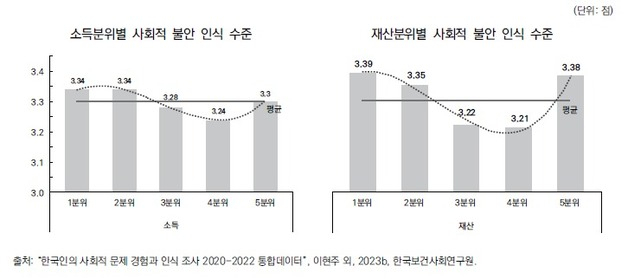 이미지 제공=보사연