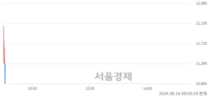 <코>소룩스, 현재가 5.71% 급락
