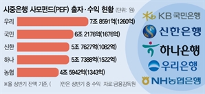 우리은행, 사모펀드 출자 선두…4년새 3배 커졌다[시그널]