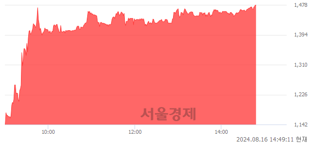 코에스유홀딩스, 상한가 진입.. +29.99% ↑