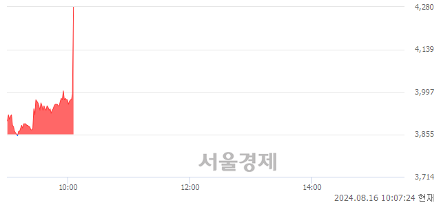 유덕양산업, 현재가 6.89% 급등