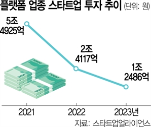 끝모를 직역 갈등…삼쩜삼·로톡·닥터나우는 '살얼음판'