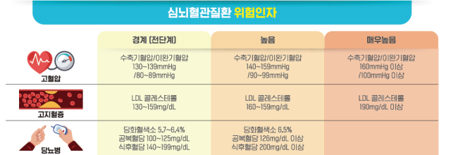 ‘찰칵찰칵’ 양쪽눈 찍는데 1분…“AI로 심장병 위험도 예측”[메디컬 인사이드]