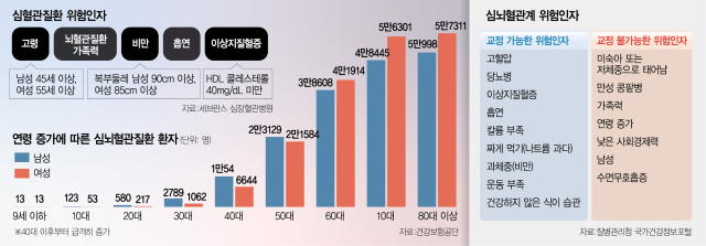 ‘찰칵찰칵’ 양쪽눈 찍는데 1분…“AI로 심장병 위험도 예측”[메디컬 인사이드]